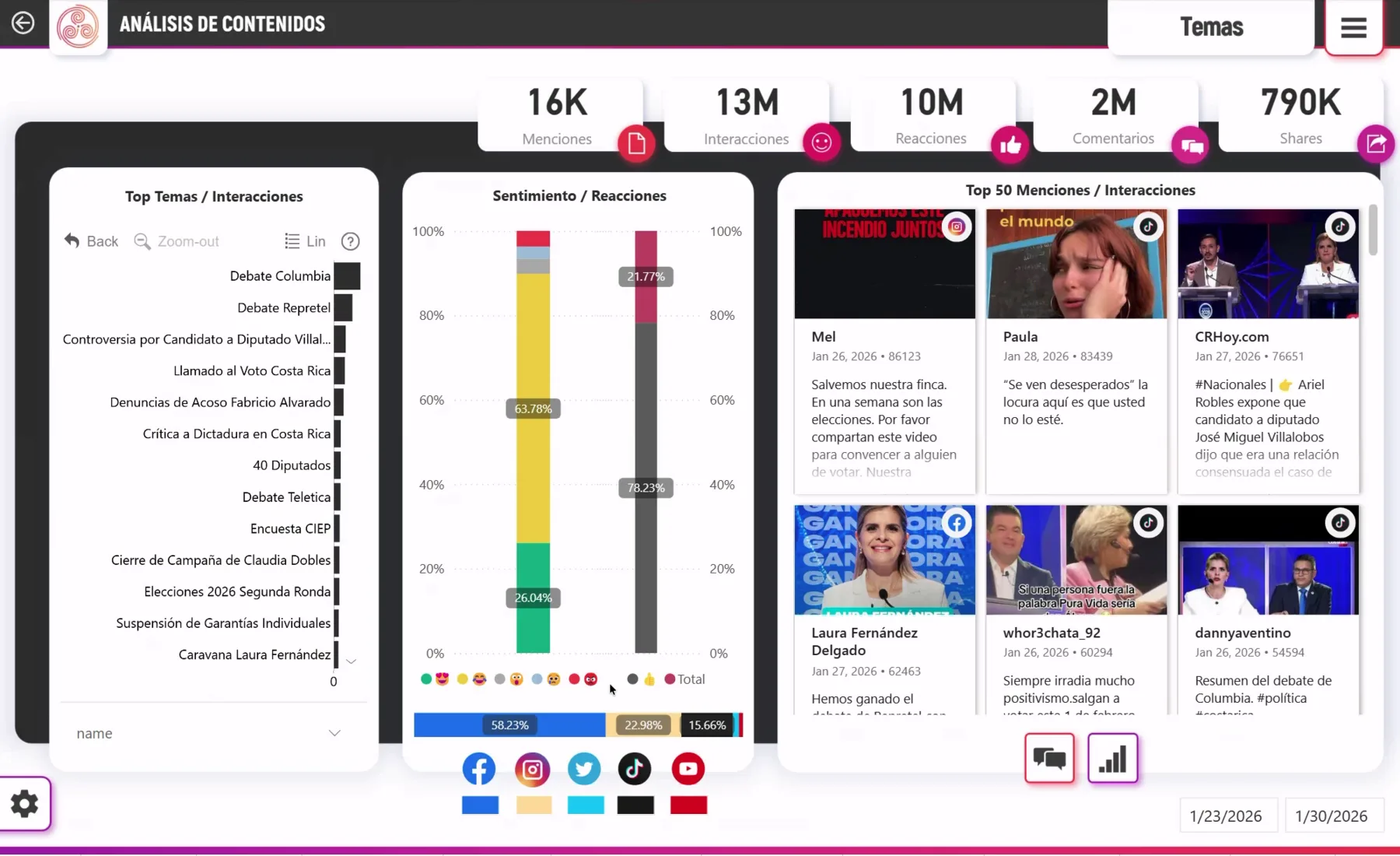 Weekly report — Topics: leading themes, sentiment and top mentions
